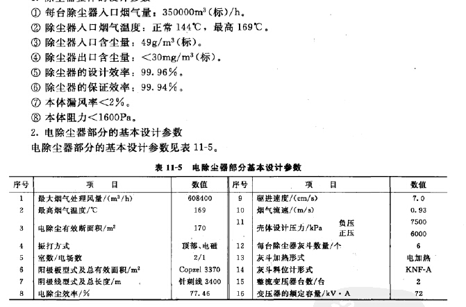 除塵系統測定結果