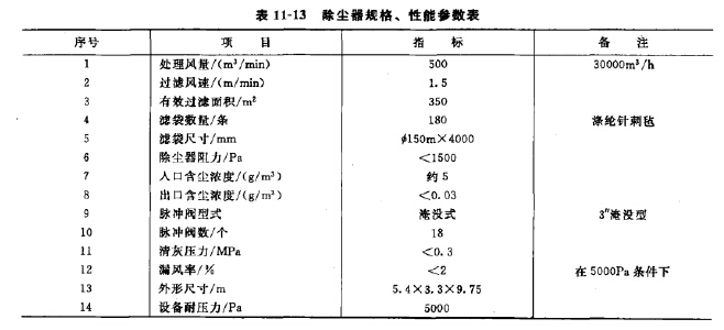 除塵器設(shè)計的規(guī)格