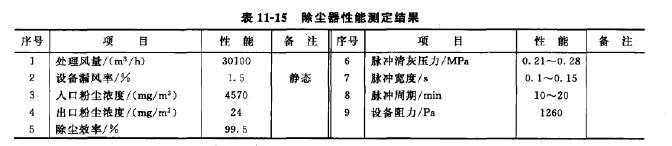 除塵器性能測定結(jié)果